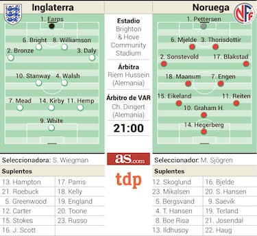Choque de trenes en el grupo A