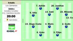 Reválida rojiblanca para Adrián