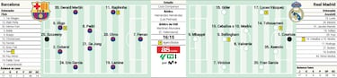 Alineaci¨®n confirmada del Barcelona hoy en el Cl¨¢sico de LaLiga EA Sports: Flick repite el once de Mil¨¢n