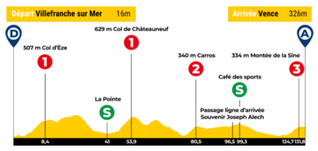 Etapa 3 del Tour de Los Alpes Marítimos y de Var.