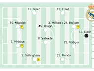 Posible once titular del Real Madrid ante el Bayern.