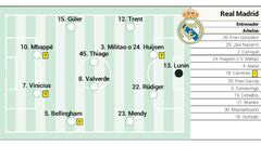 Alineación posible del Real Madrid contra el Bayern en la vuelta de cuartos de Champions