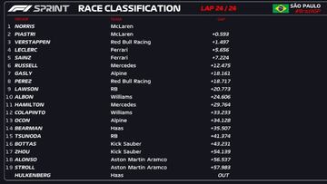 Resultados el esprint de F1 en Brasil 2024.