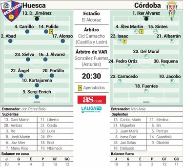 Pulido, ante el juicio de El Alcoraz