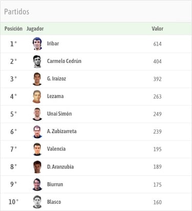 Simón, en el club de los 250 