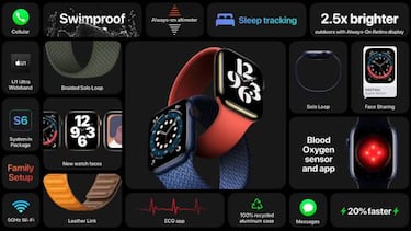 Nuevos Apple Watch 6 y SE: precios, fechas de lanzamiento y características del nuevo smartwatch