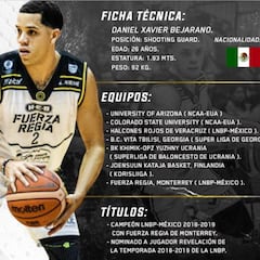 Daniel Bejarano se reintegrará a Fuerza Regia para 2019-2020