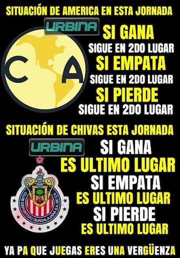 Los memes no se olvidan del América y Chivas