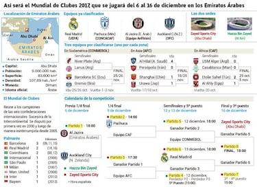 El gr¨¢fico del Mundial de Clubes: los equipos, las fechas...