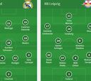 Alineaciones del Madrid-Leipzig