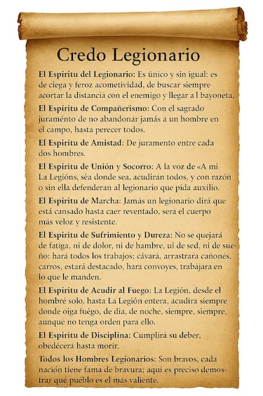 El Credo Legionario, escrito por José Millán-Astray, define los doce espíritus que rigen la vida del legionario, exaltando el honor, el compañerismo, la disciplina y el sacrificio hasta la muerte en combate.