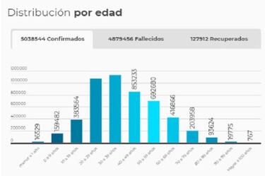 Mapa de casos y muertes por coronavirus por departamentos en Colombia: hoy, 17 de noviembre