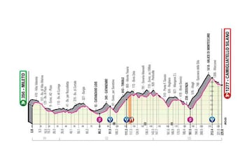 Etapa 5 del Giro de Italia.