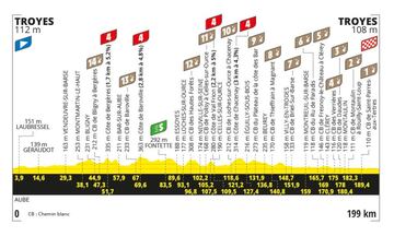 Perfil de la novena etapa del Tour de Francia 2024, la etapa 9, con salida y llegada en Troyes y con hasta 14 tramos de sterrato