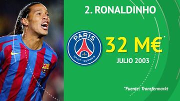 El Top-10 de fichajes que llegó al Barcelona desde la Ligue 1