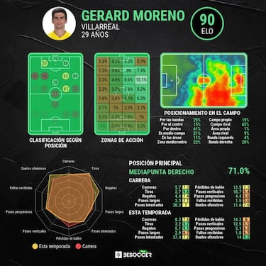 Inglaterra se rinde a Gerard