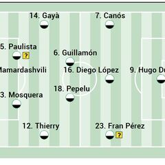 Alineación probable del Valencia contra el Athletic Club en Liga EA Sports
