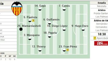 Alineaci¨®n probable del Valencia contra el Athletic Club en Liga EA Sports
