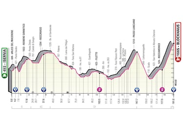 Blockhaus, alto conquistado por Nairo para cerrar la semana del Giro