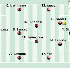 Alineación posible del Athletic ante el Oviedo en LaLiga EA Sports