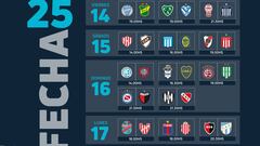 Liga Profesional 2023: horarios, partidos y fixture de la jornada 25