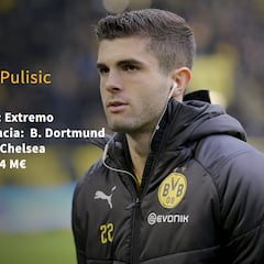 Los 20 fichajes más caros del mercado de invierno