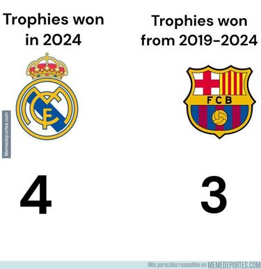 Los memes más divertidos del fin de semana