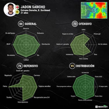 Se calienta el fichaje de Sancho por el Manchester United