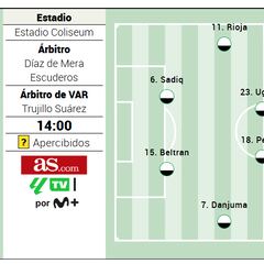 Alineación posible del Valencia ante el Getafe en LaLiga EA Sports