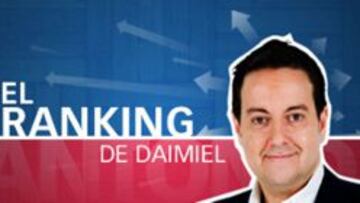 R¨¢nking de Daimiel: lo mejor y lo peor de la semana en la NBA