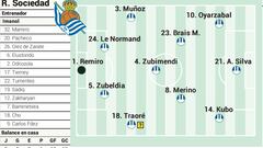 Campito Real Sociedad ante el Alavés