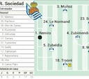 Alineación posible de la Real contra el Alavés en LaLiga EA Sports