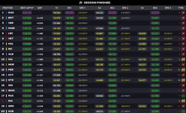 Gasly se planta primero con el Red Bull, pero manda Mercedes