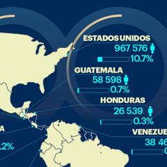 Así se divide por país la afición del América