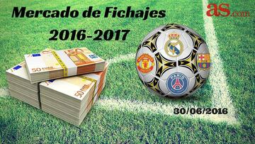 Mercado de Fichajes de Verano 2016-2017.