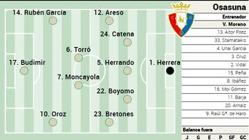 Campito de Osasuna ante el Atlético