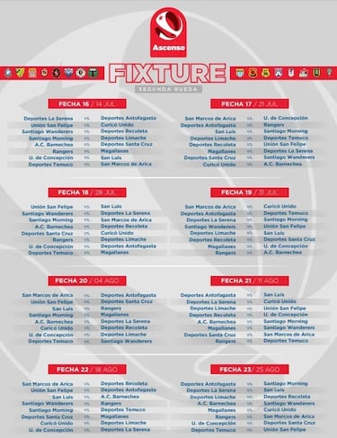 Así será el fixture del Campeonato de Primera B 2024 en Chile: fechas y partidos