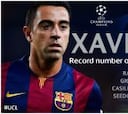 Xavi ya es el futbolista con más partidos en Champions League