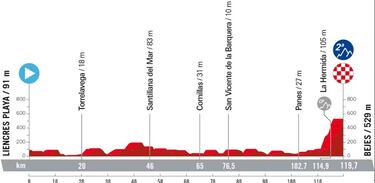 Inicia LaVuelta: Egan gregario, Buitrago ilusión y Molano redención