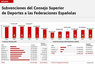 Rienda: "El deporte es clave en la igualdad de g¨¦nero"