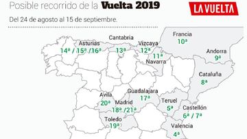 Andorra, Asturias y Ávila serán claves en la Vuelta 2019