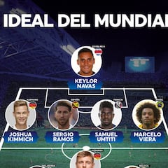 El Once Ideal del Mundial previo al inicio de Rusia 2018
