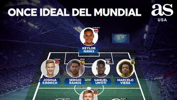 El Once Ideal del Mundial previo al inicio de Rusia 2018