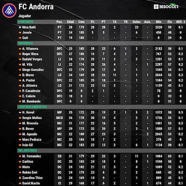 El Andorra de Piqué, a cinco partidos de Segunda División