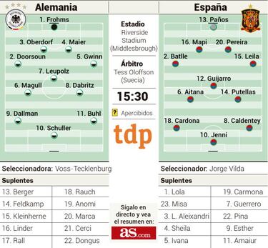La Roja se pone el traje de Eurocopa ante Alemania