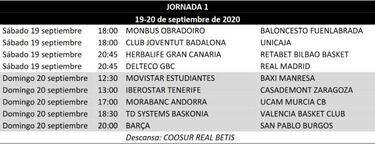 ACB 2020/21: calendario, fechas, partidos y formato de la Liga Endesa