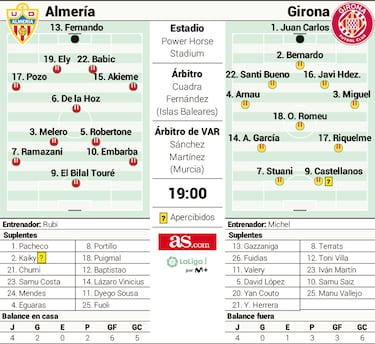 El Bilal Touré y Stuani, duelo en las áreas para huir del descenso