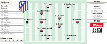 Alineación confirmada del Atlético ante el Valencia en LaLiga EA Sports