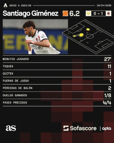 Santiago Giménez implora paciencia al ‘Vasco’