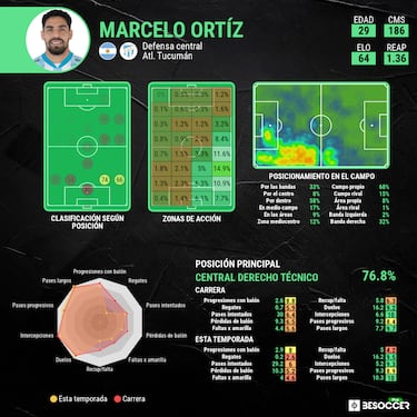 Marcelo Ortiz, nuevo refuerzo para la defensa de Santa Fe